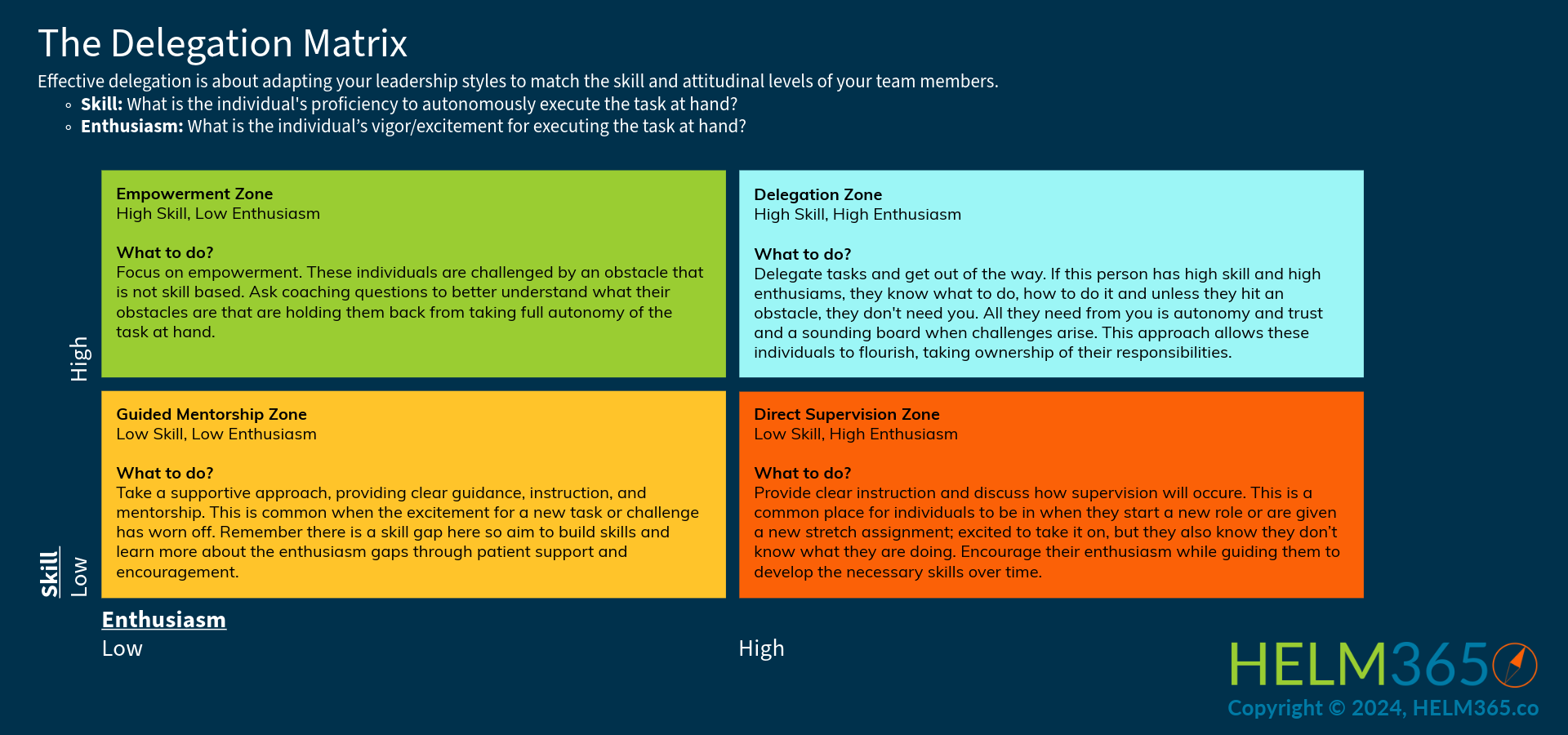 Delegation Matrix