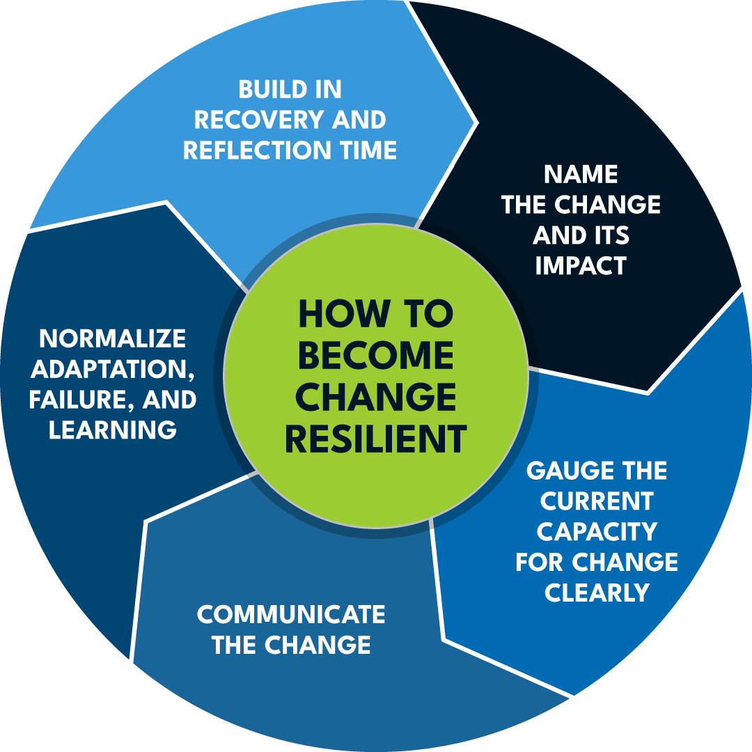 How to Become Change Resilient