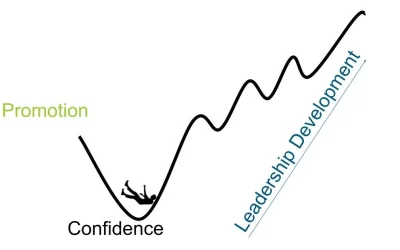 Real Managers Real Stories: Promotions, Gender Disparity and Overcoming Self-Doubt