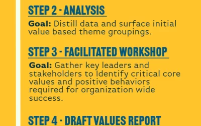 Company Values, The Overlooked Strategic Ingredient For Team Success